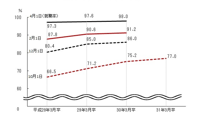 図表2グラフ:グラフは上に詳細を説明した