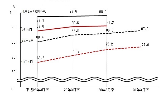 図表2グラフ:グラフは上に詳細を説明した