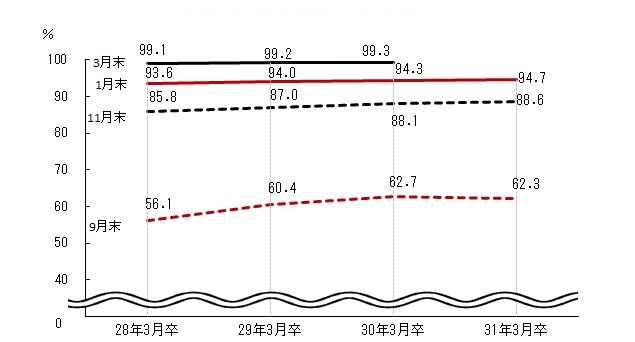 図表1グラフ:グラフは上に詳細を説明した