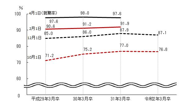 図表2グラフ:グラフは上に詳細を説明した