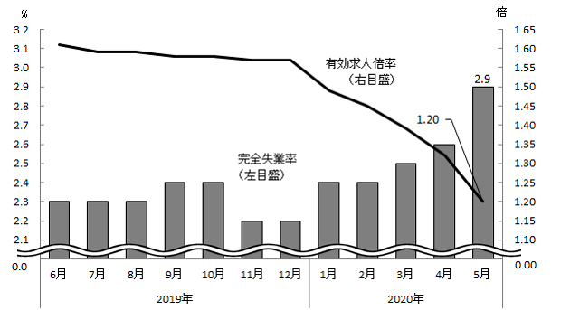 保護 世帯 数 生活