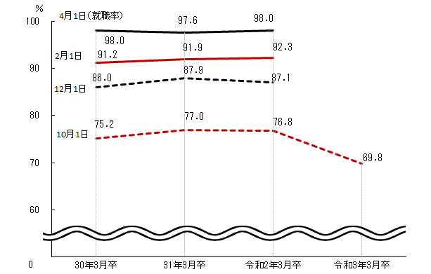 図表2グラフ:グラフは上に詳細を説明した