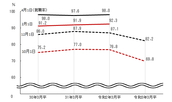 図表1グラフ:グラフは上に詳細を説明した