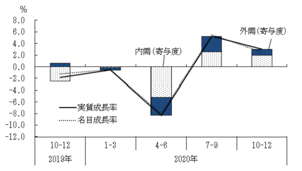 図表①グラフ:グラフは上に詳細を説明した