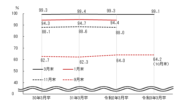 図表3グラフ:グラフは上に詳細を説明した