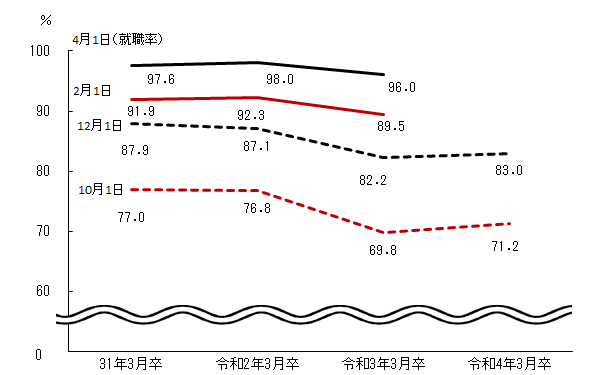 図表グラフ:グラフは上に詳細を説明した