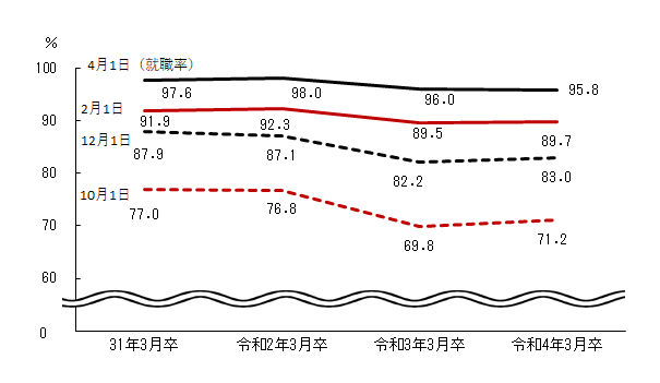 図表2グラフ:グラフは上に詳細を説明した