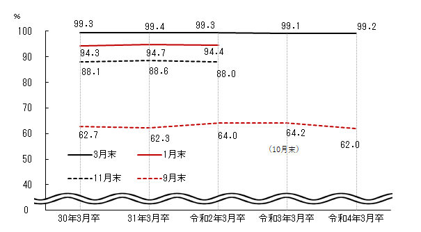 図表3グラフ:グラフは上に詳細を説明した