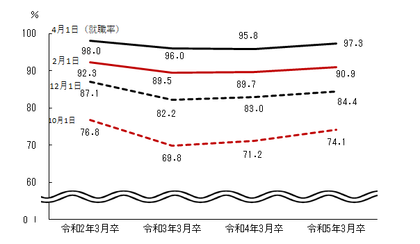 図表2グラフ:グラフは上に詳細を説明した