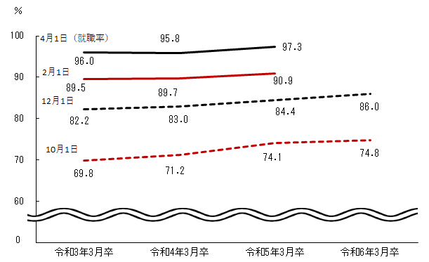 図表1グラフ:グラフは上に詳細を説明した