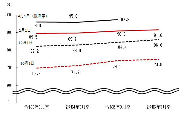 図表1グラフ:グラフは上に詳細を説明した