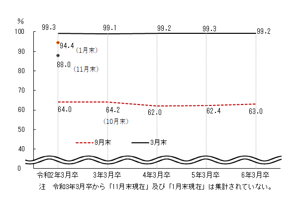 図表4グラフ:グラフは上に詳細を説明した