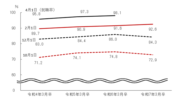 図2グラフ:グラフは上に詳細を説明した