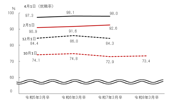図表1グラフ:グラフは上に詳細を説明した