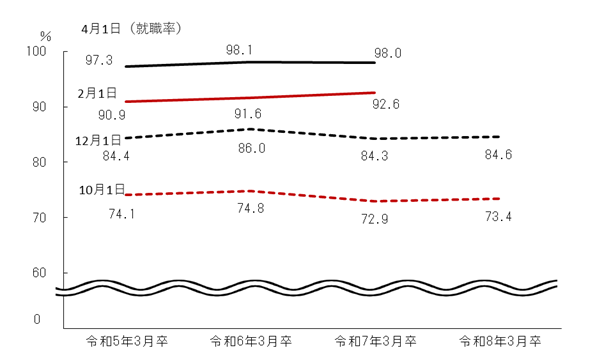 図表1グラフ:グラフは上に詳細を説明した