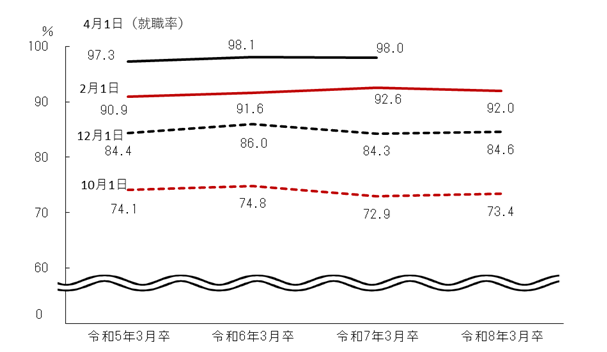 図表2グラフ:グラフは上に詳細を説明した