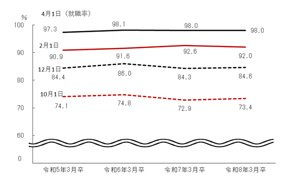 図表1グラフ:グラフは上に詳細を説明した