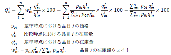 在庫指数、在庫率指数の計算方法