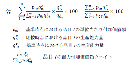 生産能力指数の計算方法