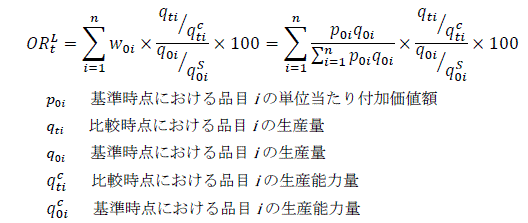 稼働率指数の計算方法