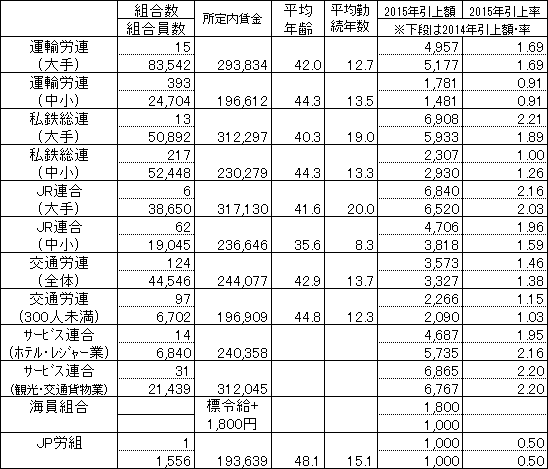 表画像