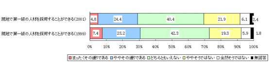 図1 画像