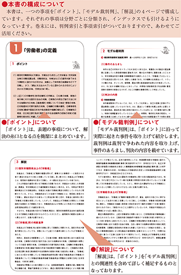 本書の構成について
本書は、一つの事項を「ポイント」、「モデル裁判例」、「解説」の４ページで構成しています。それぞれの事項は分野ごとに分類され、インデックスでも引けるようになっています。巻末には、判例索引と事項索引がついておりますので、あわせてご活用ください。
「ポイント」について
「ポイント」は、表題の事項について、解決の糸口となる点を簡潔にまとめています。

「モデル裁判例」について
「モデル裁判例」は、「ポイント」に沿って実際に起きた事件を取り上げて紹介します。裁判例は裁判で争われた内容を取り上げ、事件のあらまし、判決の内容を載せています。

「解説」について
「解説」は、「ポイント」を「モデル裁判例」との関連性を含めて詳しく補足するものとなっております。