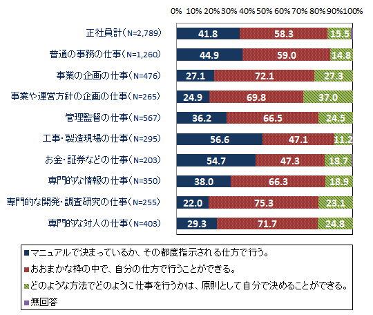 図１グラフ