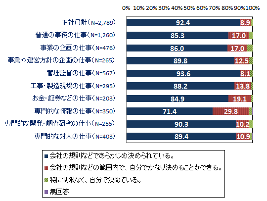 図２グラフ