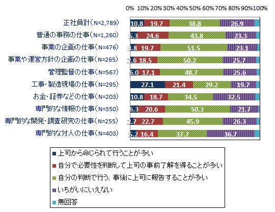 図３グラフ