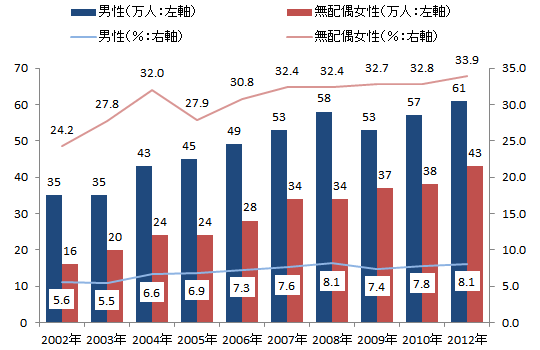 図表１グラフ