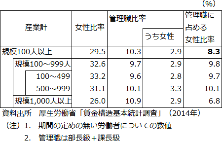 図表1：表の画像