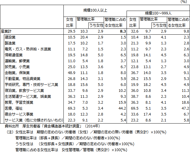 図表2：表の画像