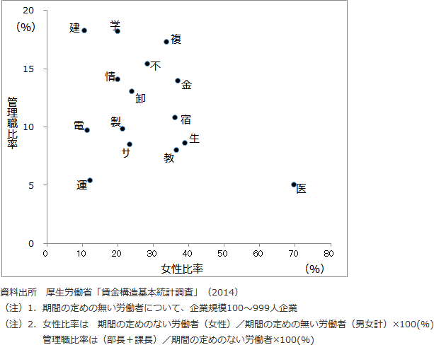 図表3：散布図