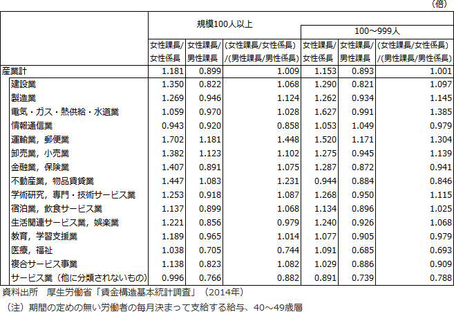 図表6：表の画像