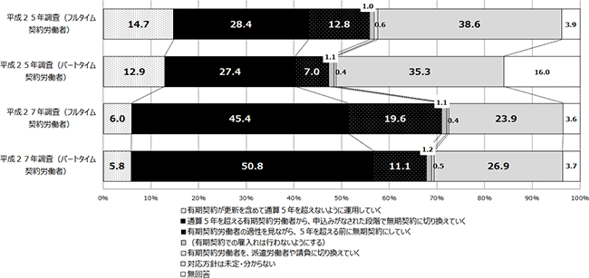 図表1のグラフ