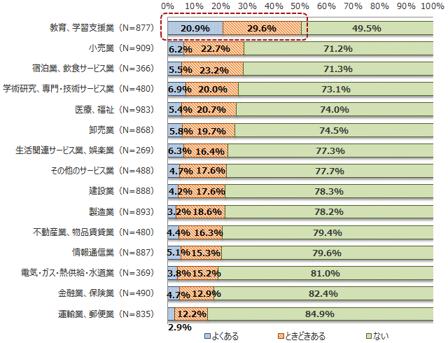 図1のグラフ画像