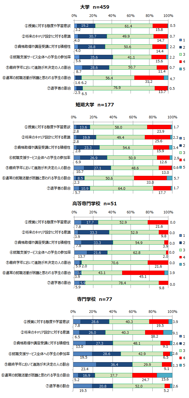 図表1のグラフ画像