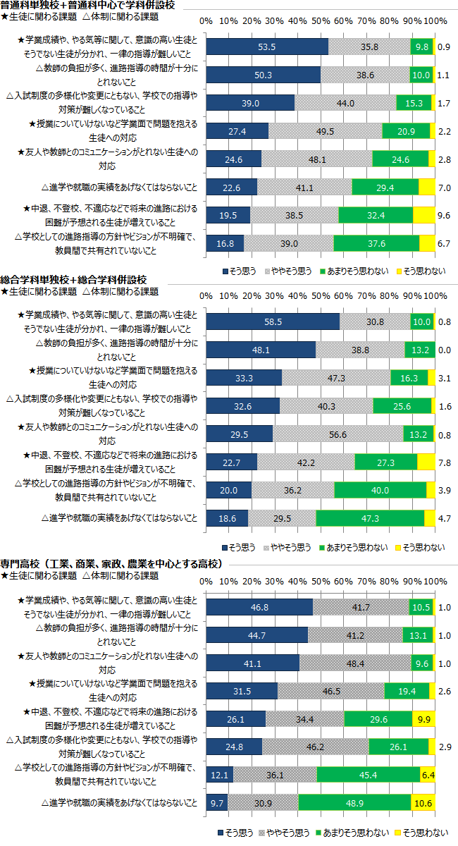 図表3のグラフ画像