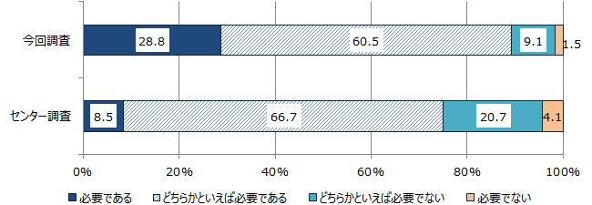 図表4のグラフ画像