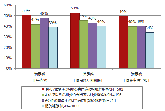 図表1のグラフ画像