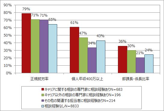 図表2のグラフ画像