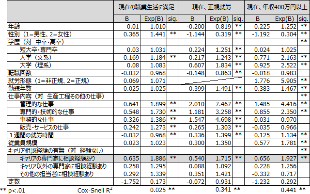 図表3の表画像