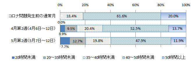 図1 グラフ