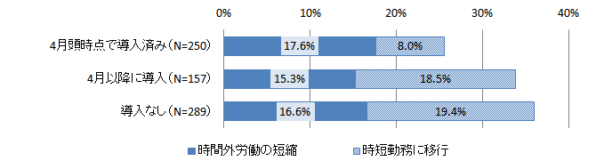 図1 グラフ