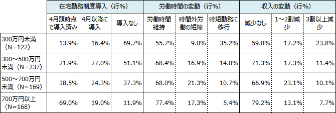 表1画像