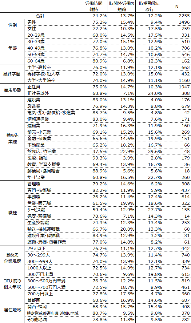 付表1画像