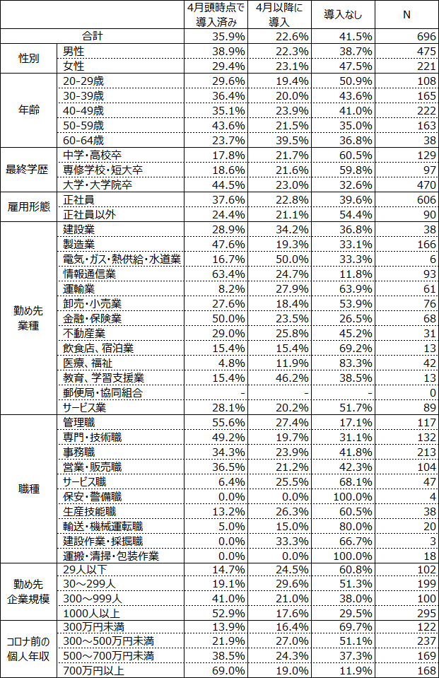 付表2画像