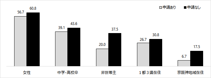 図2棒グラフ