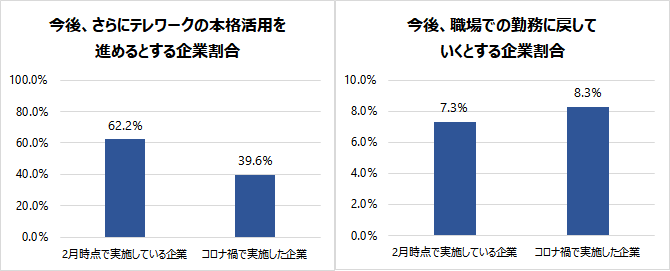 図1棒グラフ